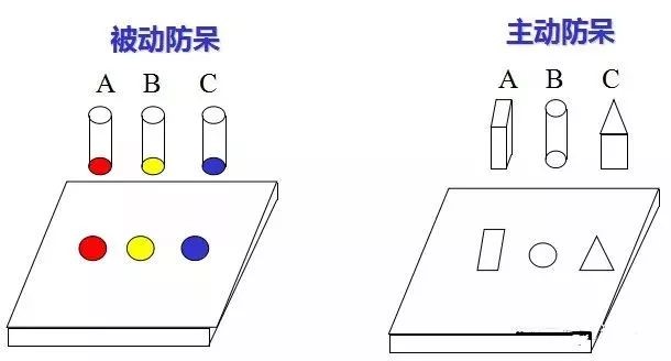 做模具：設計“防呆”是什麽？